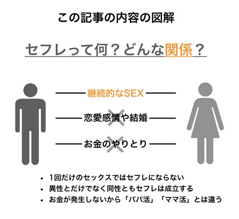 セフレ 意味|セフレとは何か？関係の理解と健全な境界線の設定│まじフレ.